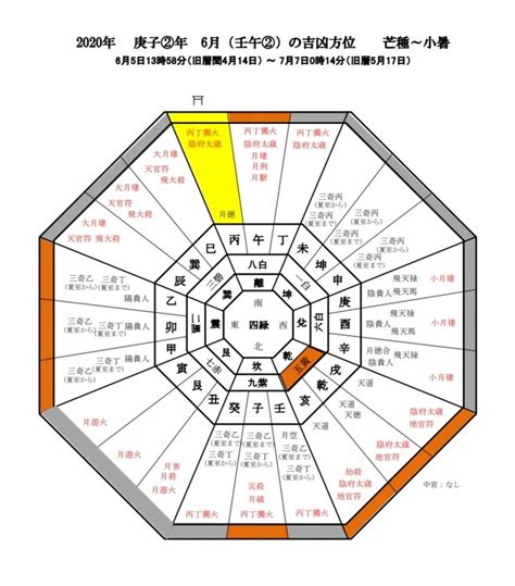 適合的方位|風水方位怎麼看？搞懂坐向、出向，讓你的家充滿好運！